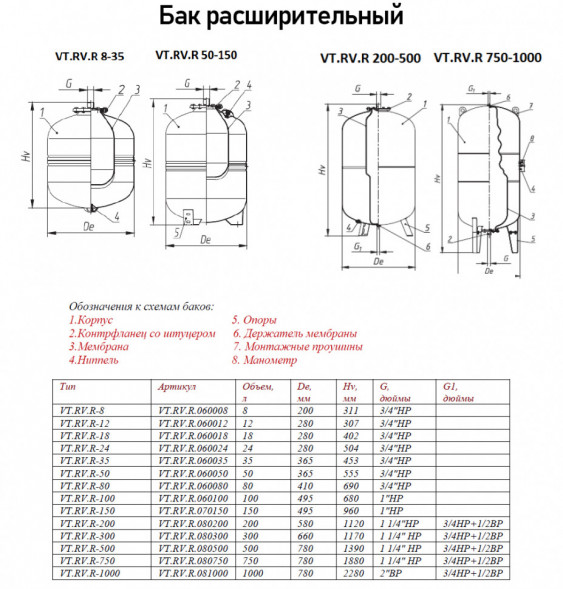 Бак VALTEC 3/4&amp;quot; мембранный 80 л для систем отопления VT.RV.R.060080