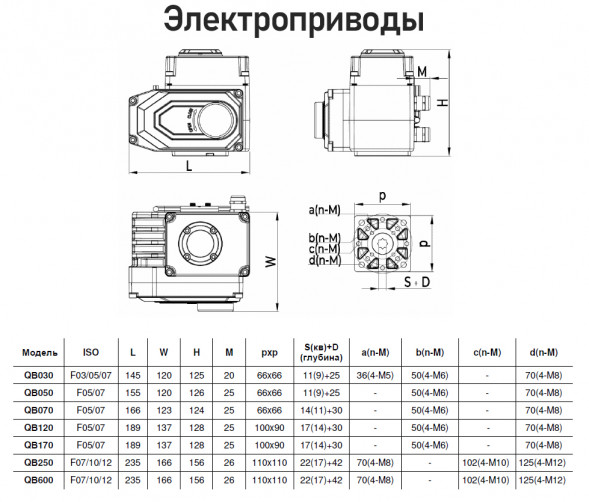 Электропривод Benarmo QB-050 F05/F07 11х11/9х9 квадрат 220 В четвертьоборотный IP67 красный