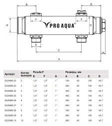 Коллекторная группа Pro Aqua 1х1/2&amp;quot; 7 выходов с межосевым расстоянием 100 мм