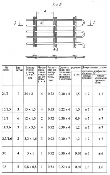 Сетка тросиковая тканная 12x1x0,9 12Х18Н10Т конвейерная ТУ 14-4-460-88