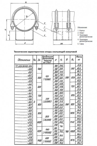 Опора Дн 480 ТС 626.00.000-056 серия 5.903-13 выпуск 8.95 скользящая хомутовая