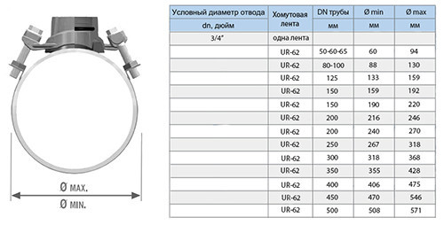 Хомут седловой резьбовой UR-CAST UR-6062 3/4&amp;quot; х 216-246 мм PN 16 чугунный