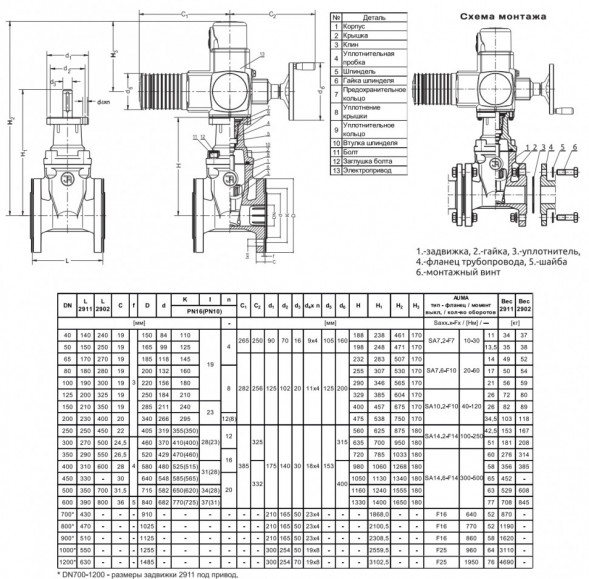 Задвижка Jafar 2911 DN 450 PN 10 с обрезиненным клином с электроприводом фланцевая
