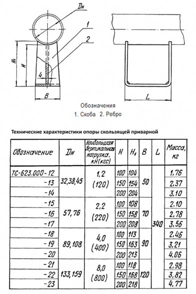 Опора Дн 89 ТС 623.000-018 серия 5.903-13 выпуск 8-95 скользящая приварная