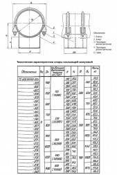 Опора Дн 530 ТС 626.00.000-057 серия 5.903-13 выпуск 8.95 скользящая хомутовая