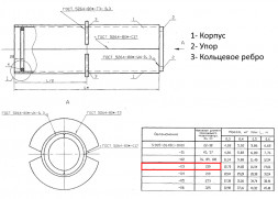 Сальник набивной С-4 Ду 159 L=300 мм 5.905-26.08.1-10.03