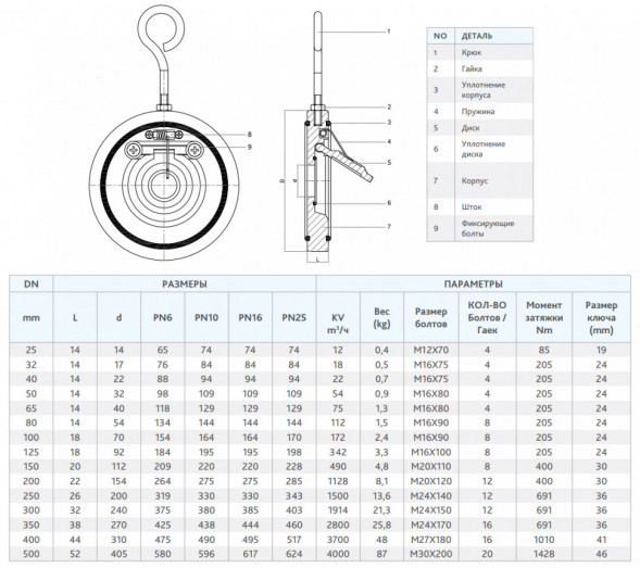 Клапан FAF 2300 DN 200 PN 6 обратный межфланцевый