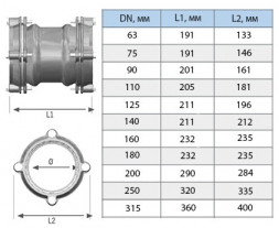 Муфта фиксирующая для пластиковых труб UR-CAST UR-52 DE 75 мм PN 16 чугунная