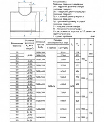 Тройник стальной 1420x14-720х9-1 185 ОСТ 34 10.764-97 переходный сварной