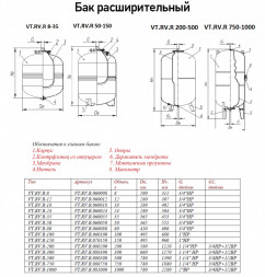 Бак VALTEC 1" мембранный 150 л для систем отопления VT.RV.R.070150