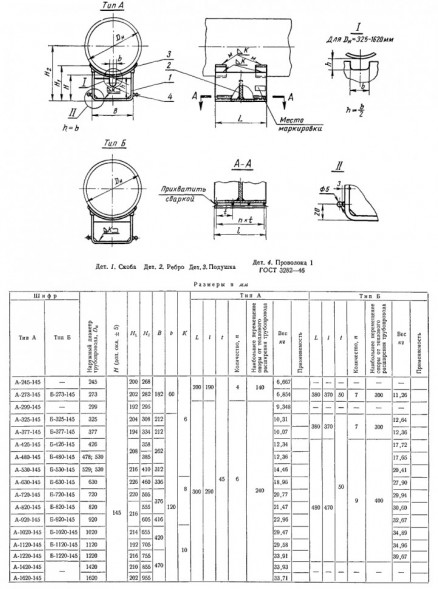 Опора Б-377-145 МН 4009-62 приварная скользящая удлиненная