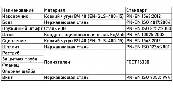 Шток телескопический JAFAR 9011 для задвижек и вентилей 0,9-1,3м DN 40-50
