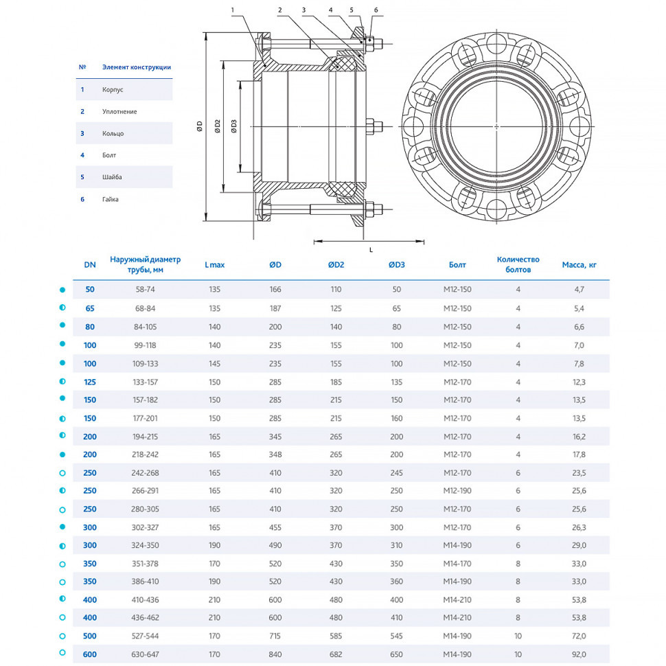 How Ru Pn Fa Фланец DENDOR FA-U13 DN 200 (218-242) PN 16 обжимной универсальный для ...