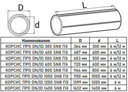 Труба гофрированная КОРСИС ПРО DN/ID 500/603 SN16 с раструбом, двухслойная для канализации 6м