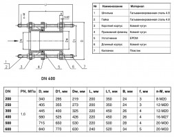 Вставка демонтажная Benarmo 1 DN 400 PN 16 фланцевая чугунная