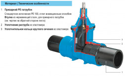 Задвижка HAWLE 4050E2 DN 150/160 PN 16 с ПЭ патрубками клиновая чугунная с обрезиненным клином