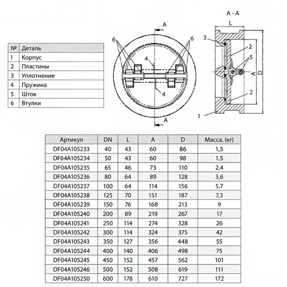 Клапан Гранлок CV16 Ду 350 обратный DF04F105243