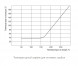 Петлевая трубка угловая Росма Дкорп=14мм 0-25 Мпа G1/2&amp;quot; 00000003127