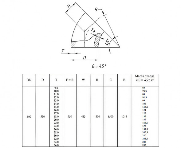 Отвод стальной 45-2-530х36-Ст.20 ГОСТ 17375-2001 бесшовный крутоизогнутый