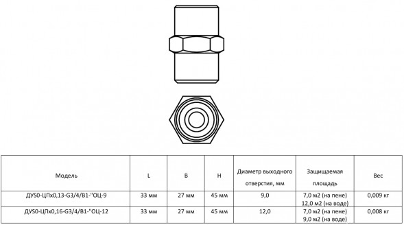Ороситель центробежный ДУS0-ЦПд0,13-G3/4/В1-&amp;quot;ОЦ-9&amp;quot; - белый (RAL 9016)