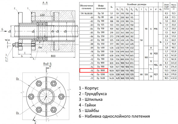 Сальник нажимной ТМ 96-15 Ду 1000 L=800мм серия 5.900-3 ТМ 96.00.00-15