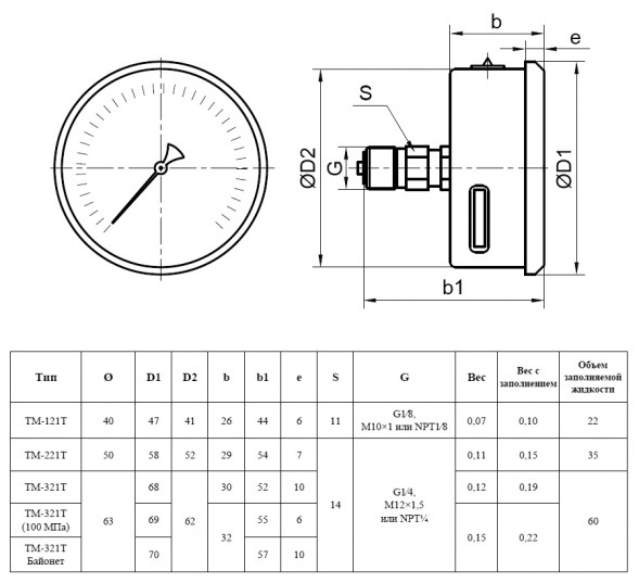 Манометр РОСМА ТМ-121Т.00 (0...0,16 МПа) Дкорп=40мм кл. 2,5 G1/8&amp;quot; коррозионностойкий виброустойчивый осевой 00000000577