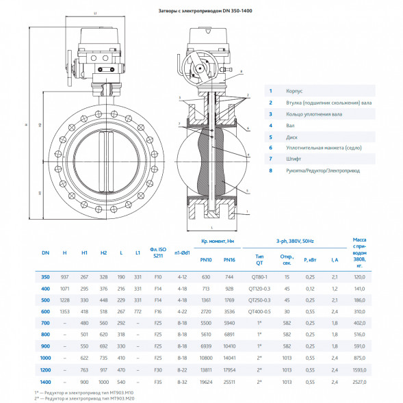 Затвор DENDOR 021F DN 350 PN 16 поворотный дисковый фланцевый с электроприводом