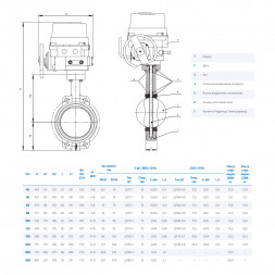 Затвор DENDOR 015W DN 100 PN 16 поворотный дисковый межфланцевый стальной с электроприводом