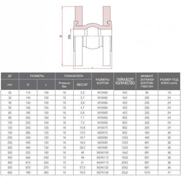 Компенсатор FAF 5050 DN 80 PN 16 фланцевый