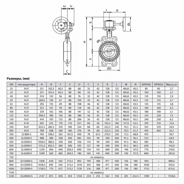 Затвор ADL ГРАНВЭЛ ЗПТС DN 125 PN 16 с редуктором MDV