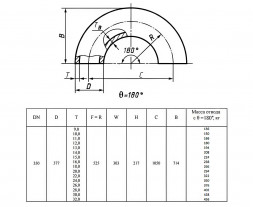 Отвод стальной 180-2-377х24-09Г2С ГОСТ 17375-2001 бесшовный крутоизогнутый
