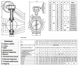 Затвор дисковый поворотный ABRA BUV-VF 863 DN 65 PN 16/10 межфланцевый с редуктором