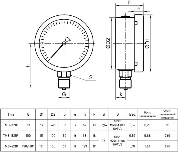 Мановакуумметр РОСМА ТМВ-321Р.00 (-0,1...0,15 МПа) Дкорп=63мм кл. 1,5 M12x1,5 коррозионностойкий виброустойчивый радиальный 00000007317