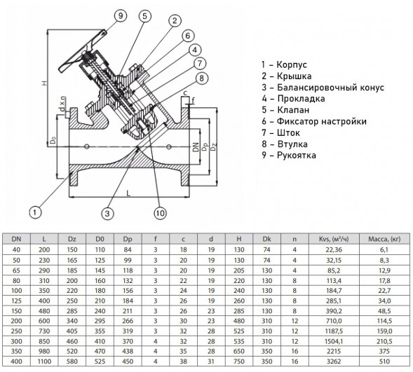Балансировочный клапан ADL Гранбаланс КБЧ10 DN 350 PN 16