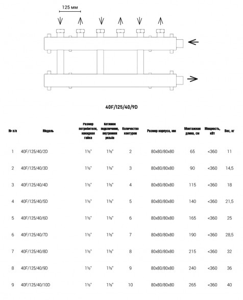 Коллектор распределительный Askon Дублер КК-40F/125/40/9D 9-ти контурный ВР-НР 1 1/2&amp;quot; Ду 40 Ру 6 без теплоизоляции