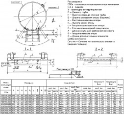 Скользящая опора СПОк 820/1000.200 подкладная канальная для труб в ППУ