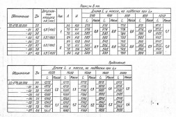 Подвеска жесткая Дн 32 ТС-676.00.000-01 серии 5.903-13 выпуск 6-95 для горизонтальных трубопроводов Lт=1000 мм