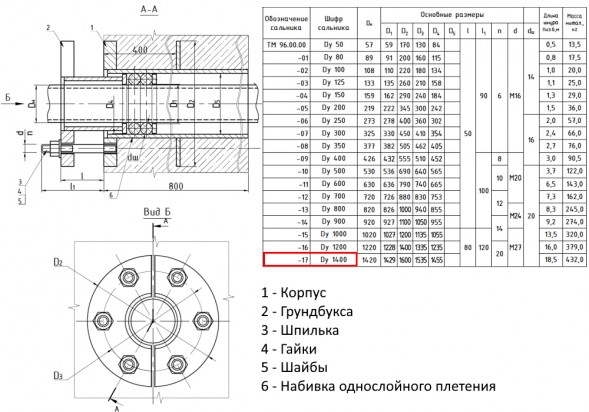 Сальник нажимной ТМ 96-17 Ду 1400 L=800мм серия 5.900-3 ТМ 96.00.00-17