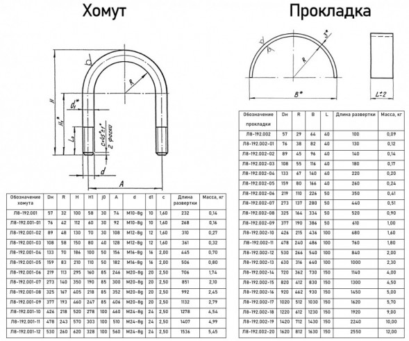 Опора Л8-192.000-14 хомутовая скользящая