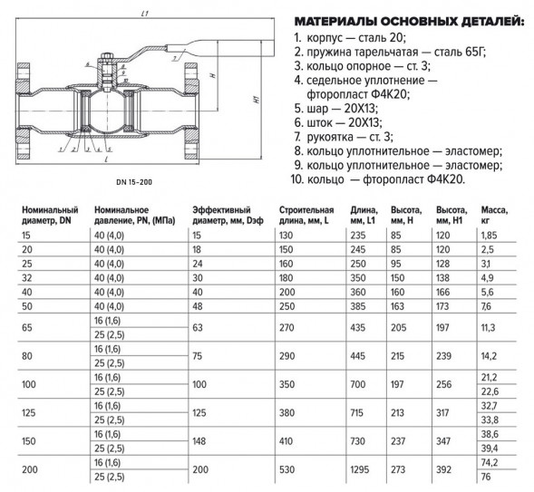 Кран шаровой FORTECA КШС 193.1 11с67п ДУ 100 ф/ф с рукояткой