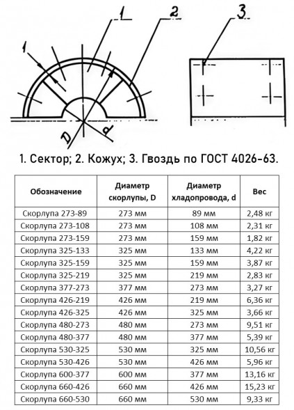 Скорлупа 325-133 ОСТ 36-107-83