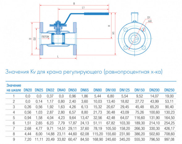 Кран шаровой регулирующий Маршал 10нж46фт-01 12ЦрФ.01.1 DN 20/15 PN 25 стандартнопроходной фланцевый