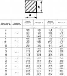 Квадрат кованый 110х110 мм 34ХН1М ГОСТ 1133-71
