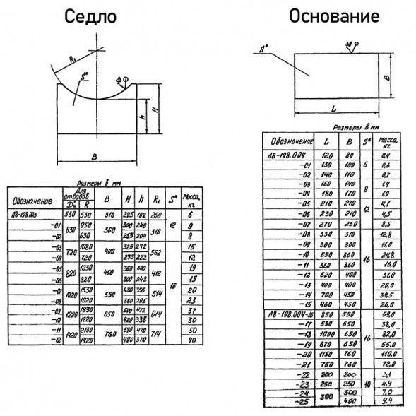Опора Л8-198.000-09 сварных отводов