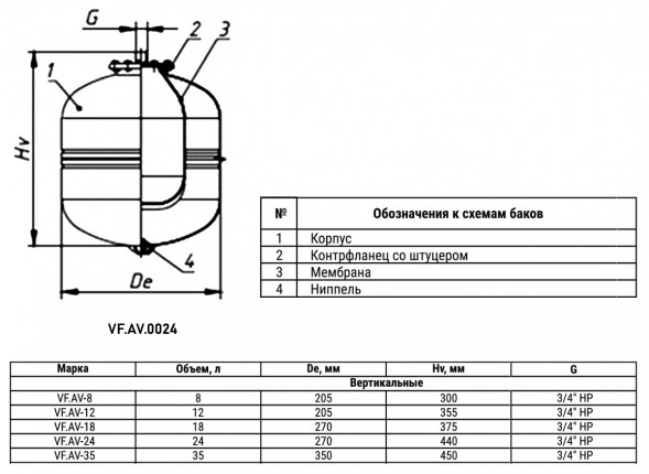 Гидроаккумулятор VALFEX VF.AV.0024 НР 3/4&amp;quot; Ду 270 РУ 8 для холодного водоснабжения вертикальный
