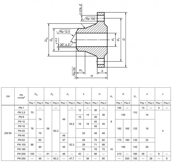 Фланец 50-6-11-1-В-Ст. 20-IV ГОСТ 33259-2015 стальной воротниковый приварной встык Ду 50 Ру 6