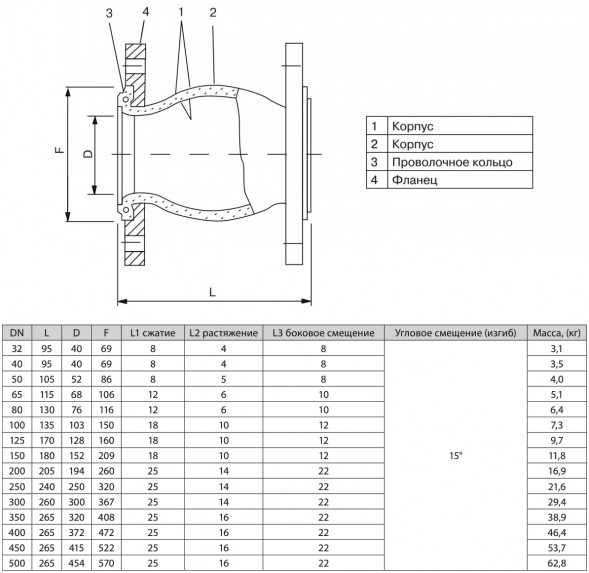 Гибкая вставка ADL FC10 DN 100 фланцевая
