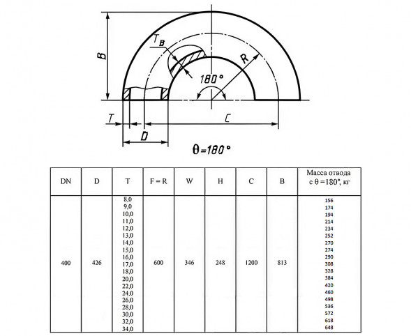 Отвод стальной 180-2-426х14-12Х18Н10Т ГОСТ 17375-2001 бесшовный крутоизогнутый