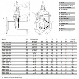 Задвижка AVK 02/60 DN 250 PN 10 клиновая фланцевая