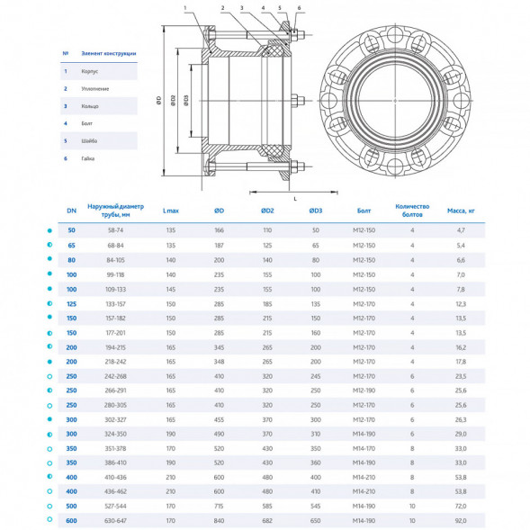 Фланец DENDOR FA-U13 DN 300 (302-327) PN 16 обжимной универсальный для стальных, чугунных и ПВХ труб